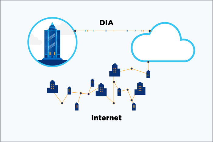 Dedicated Internet Access Vs. Broadband: Speed And Security Win The Day