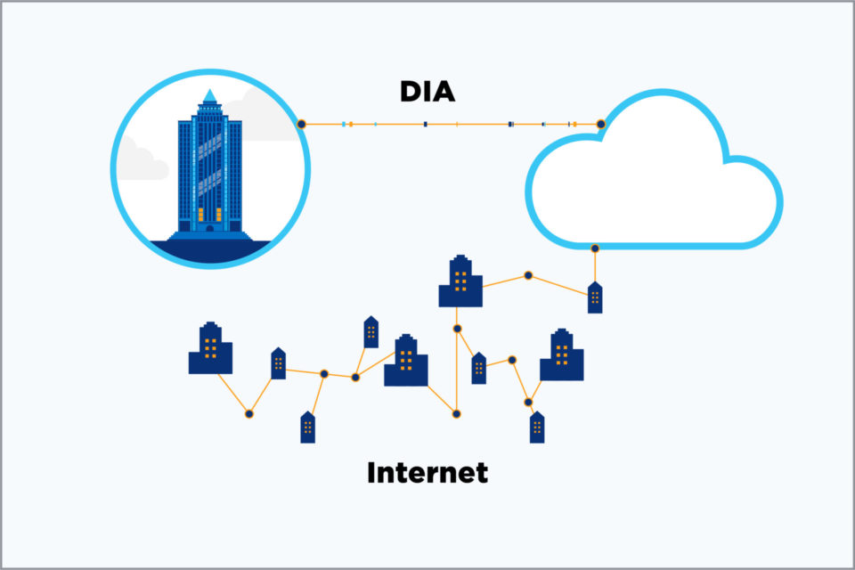 Dedicated Internet access vs. broadband illustration